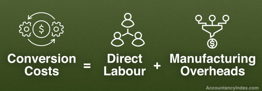 conversion costs formula