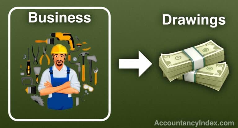 What are Drawings in Accounting: Concepts and Implications-saigonsouth.com.vn