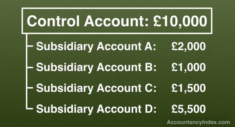 what-is-a-control-account-in-accounting-accountancyindex