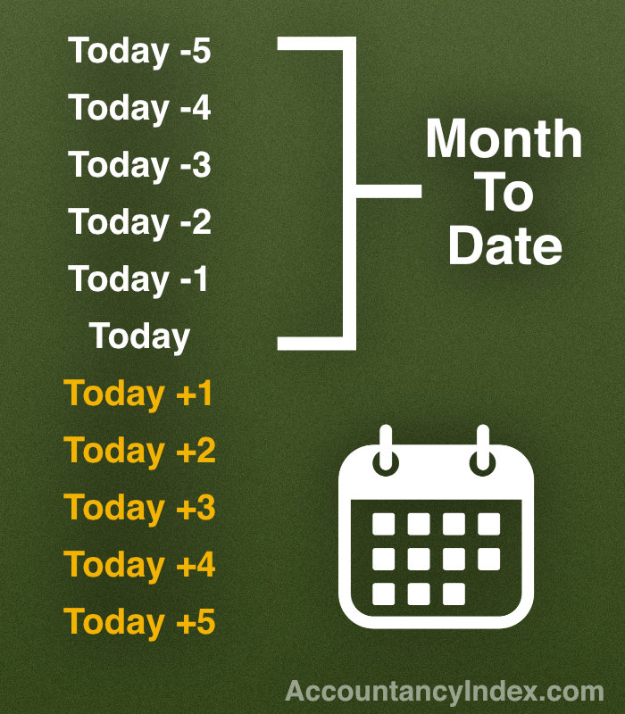 What Does Month to Date MTD Mean in Finance AccountancyIndex