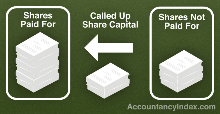 called up share capital что это